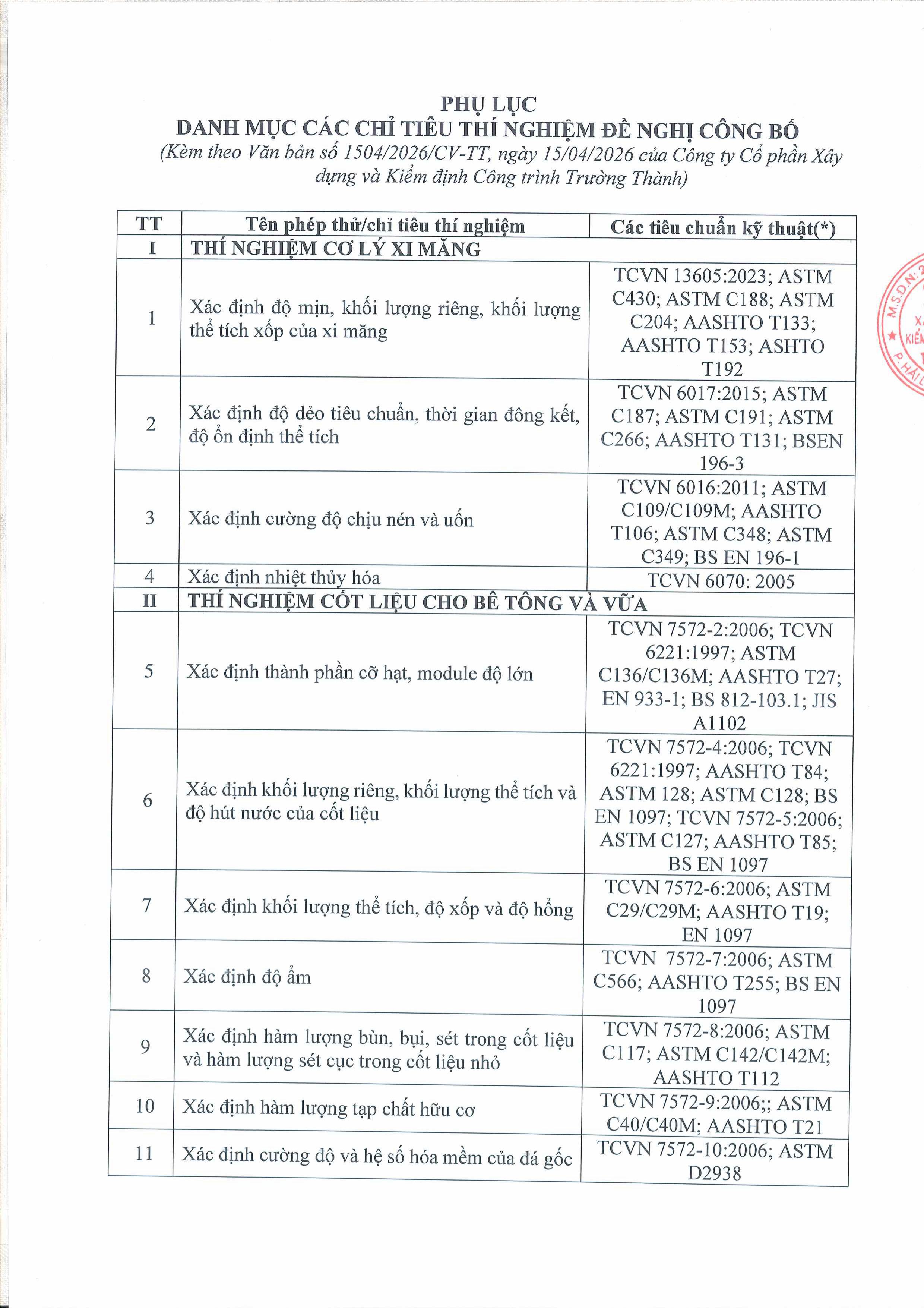 Danh mục phép thử