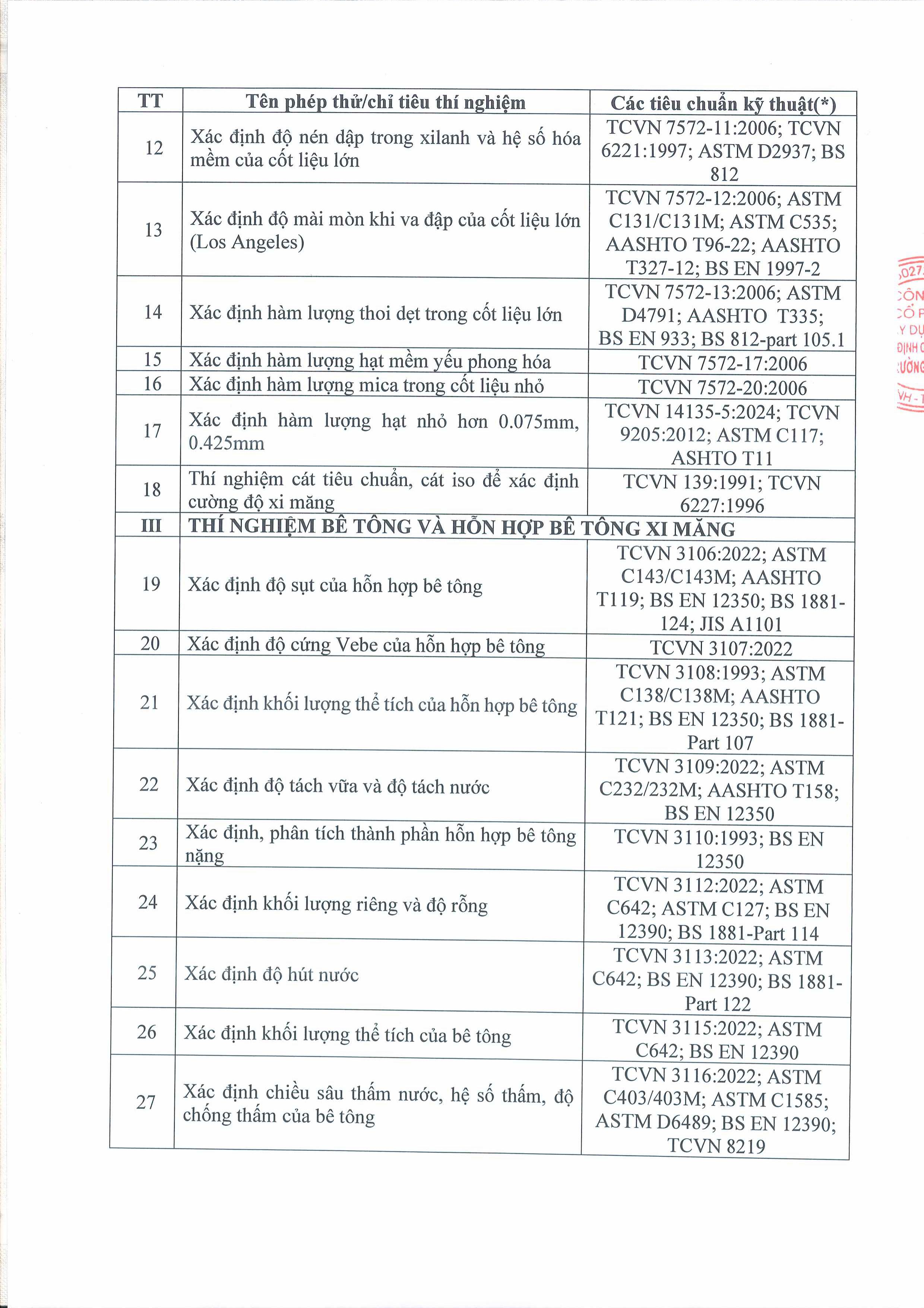 Danh mục phép thử