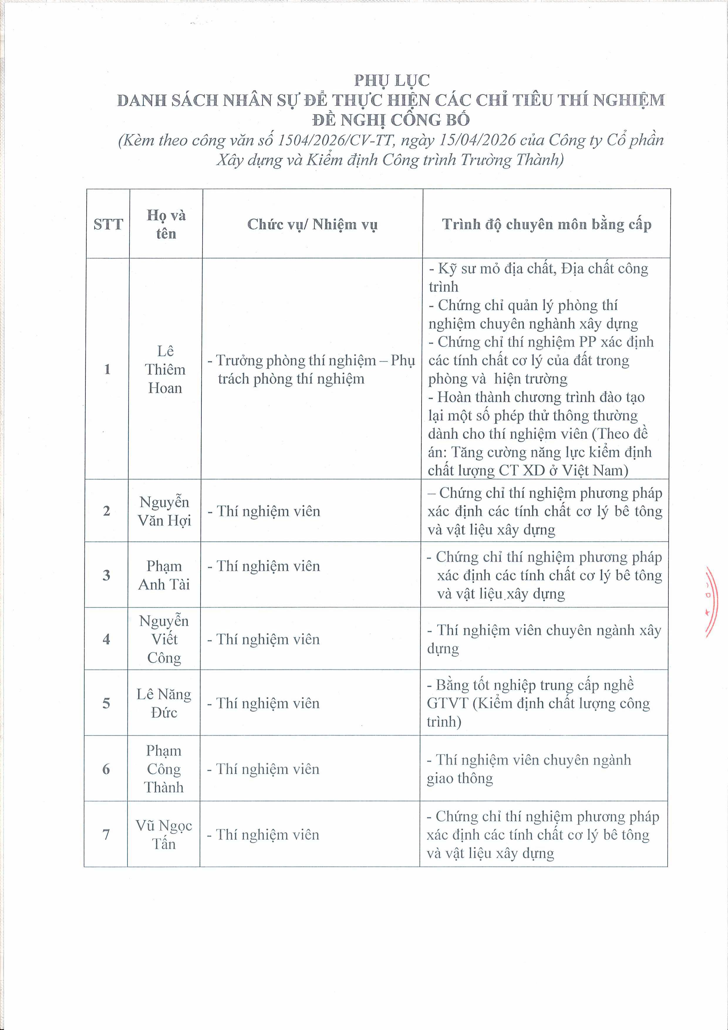Danh mục nhân sự